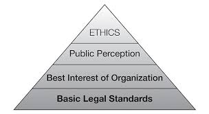 What Every Nonprofit Board Member Should Know Adler Colvin
