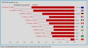 9 october 2014 fx forecasts and valuations: Moving Out Of Covid 19 Deutsche Bank