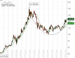 Maybe you would like to learn more about one of these? Gold And Gold Miners Gold 2 000 My Next Target But Not This Year Seeking Alpha