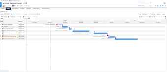 Understanding Gantt Charts For Beginners Orchestra Ppm