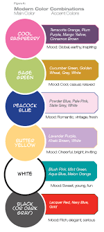 Get inspired with this chocolate, pool cyan and gold color palette. Color The Visual And Edible Spectrum P Magazine