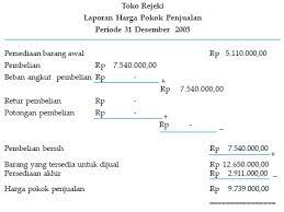 We did not find results for: Contoh Laporan Keuangan Perusahaan Dagang Lengkap Beserta Transaksinya