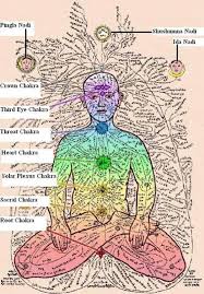 How to open all chakras. The 7 Chakras For Beginners Free Your Energy In Body And Mind Now The Art Of Living