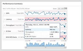 Dell Emc Storage Performance Monitoring Tools Solarwinds