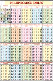 Times Table Chart 1 20 Colourful Printable Coloring Pages