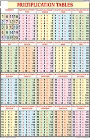 times table chart 1 20 colourful printable coloring pages