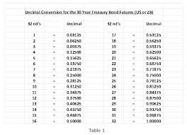 39 unfolded decimal chart for inches