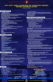 Read the latest persons who are apor and related guidelines here. Philippine National Police On Twitter Look Easy To Save List Of Authorized Persons Outside Residence Apor As Of April 17 2020
