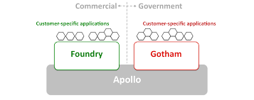 All quotes are in local exchange time. Palantir Technologies An In Depth Look At Whether It Has A Sustainable Competitive Advantage Nyse Pltr Seeking Alpha
