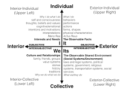 08 29 Systems And Legal Systems Perspectives Of Law Justice Rights And Peace Integral Leadership Review