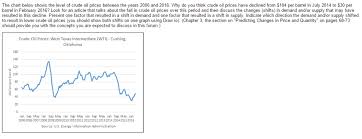 Solved The Chart Below Shows The Level Of Crude Oil Price