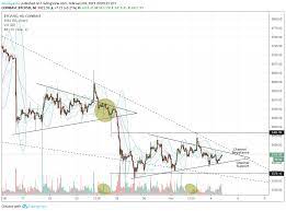 The market isn't so sure momentum will be sustained. Ethereum Classic Difficulty When Bitcoin Will Crash Ruen Thai Massage Essen
