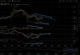 Altcoin Prices Up Litecoin Price Chart Analysis December 24