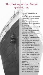 titanic history, titanic sinking