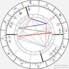 Help us build our profile of steve sohmer and deidre hall! Birth Chart Of David Sohmer Astrology Horoscope
