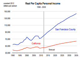 In february of last year, before the outbreak of the pandemic, home prices were rising at the rate of 3.9. San Diego Housing Market Forecast 2020 La Jolla Oceanside Escondido El Cajon Carlsbad