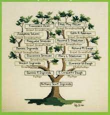 See more ideas about cross stitch family, family tree, cross stitch. Stitching Cross Stitch Embroidery Patterns Family Tree Cross Stitch Cross Stitch Family Cross Stitch Tree