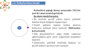 Rutherford Atom Modeli Konu Slayti 9 Sinif Kimya Atom Ve Ozellikleri Atom Modelleri Konu Anlatim Slayti 2019 2020