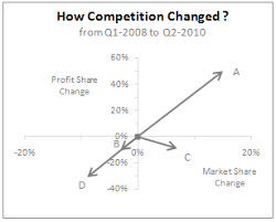 Analyzing Visualizing Competition Free Excel Business
