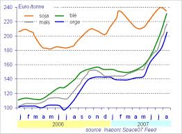 Aliments De Substitution Pour Les Poissons D Elevage Aquaculture