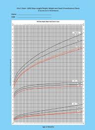 Healthy Height Weight Chart Unique Iap Growth Charts Indian