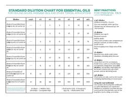 Standard Dilution Chart For Essential Oils This Is