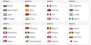 Todds Predictions For The 2018 World Cup Group Stage