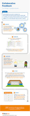 CEDAR™ Feedback Infographic