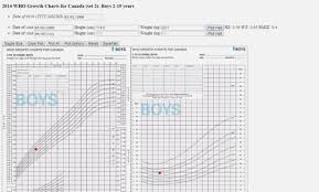 12 True Average Baby Size And Weight Chart