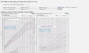 12 True Average Baby Size And Weight Chart