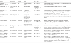 metacognition part v the cambridge handbook of cognition