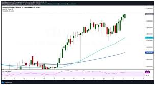 The stock symbol or ticker of celsius network is cel. Theta And Celsius Surge As Altcoins Recover Coinjournal Net