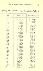 Some might have restrictions for example. An Early History Of Life Insurance Inside Adams Science Technology Business