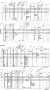 Industry:sheep/goat farm animal specialties farm. Microform Scale Variations In Peatland Permeability And Their Ecohydrological Implications Baird 2016 Journal Of Ecology Wiley Online Library