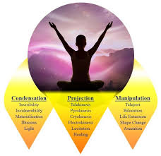 Divine visions psychic meditation | unlock your psychic abilities | develop your psychic powerslistening this divine visions psychic meditation music helps . Miracle Mastery Abilities List What If I Told You Everything Youve Ever Dreamed Of Is A Memory From Another Incarnat Psychic Abilities Psychic Psychic Powers