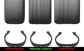 Tipul de anvelope cu care a fost proiectata masina este de obicei afisat pe partea laterala sau stalpul portierei de la sofer. Informatii Despre Anvelope Anvelopele Unui Autovehicul De Cele Mai Multe Ori Sunt Considerate Componente Mai Putin Importante Ralsianvelope Ro