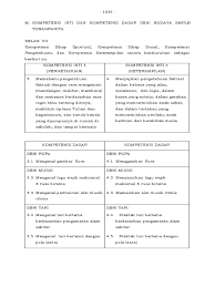 Pembelajaran sbk (seni budaya dan keterampilan) dengan memanfaatkan limbah pertanian pada anak tunagrahita ringan mirnawati (mirnawati.plbunesa@gmail.com) kata kunci: 13a Ki Kd Seni Budaya Smplb Tunagrahita Pklk Rev
