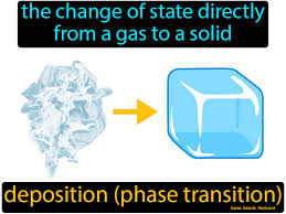 Deposition Phase Change In 2020 Science Flashcards Cool Science Experiments Science Student