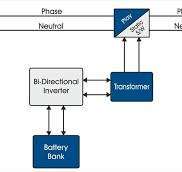 What's Bi-directional technology in Inverter/UPS/Solar PCU