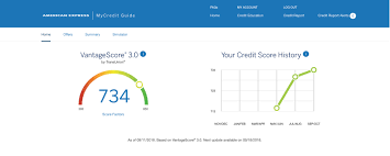 Your payment history generally makes up 40% of your score, while credit utilization is 20%. Monitoring Your Credit Reports Credit Card Insider