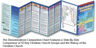 Denominations Apologetics Index