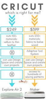 Cricut Maker Vs Cricut Explore Air 2 Cricut Cricut Explore Air Cricut Explore Air 2