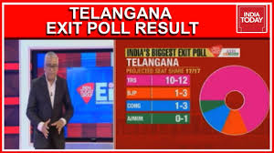 Telangana Exit Poll Results 2019 Trs In The Lead With 10 12 Projected Seat Share Youtube