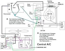 Diagram of a central ac system. Central Ac Wiring Schematic 2000 Chevy Silverado 2500 Fuse Box Diagram Source Auto5 Tukune Jeanjaures37 Fr