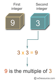 There are many ways to test this in python. How Check If A Number Is An Integer