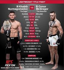 Ufc 205 Free Fight Conor Mcgregor Vs Nate Diaz 2 Ufc 229 Live Stream Mcgregor Vs Khabib Ppv Fight Everything You Need To Know Ahead Of The Mcgregor Khabib Ppv From Las Vegas Uf Ufc Ufc 196 Mma Fighters