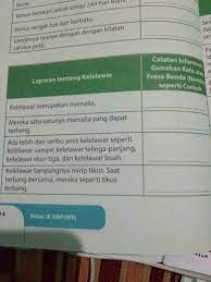 Pernahkah sobat ingin menyampaikan sesuatu kepada seseorang namun merasa tidak enak, atau sungkan bahkan. Bantu Guys Buat Besok Brainly Co Id