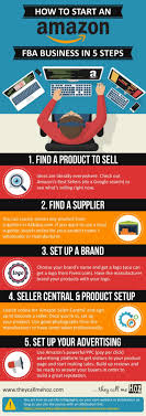 Maybe you would like to learn more about one of these? How To Start An Amazon Fba Business In 5 Steps Amazon Fba Business Drop Shipping Business Amazon Fba