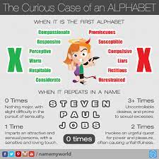 These five foods that begin with the letter x will finish your list. Infographic The Curious Case Of An Alphabet Series X Namemyworld Infographics Alphabet X Name Compassionate R Alphabet Infographic Unmotivated