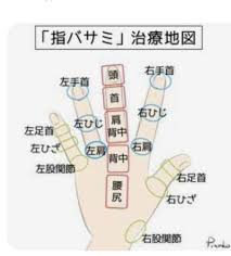 手相 人相 体位相など おしゃれまとめの人気アイデア pinterest tom young 健康 ヘルスフィットネス 肩こり